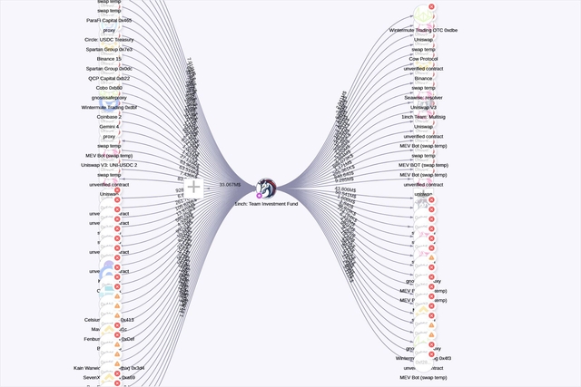 graph thumbnail