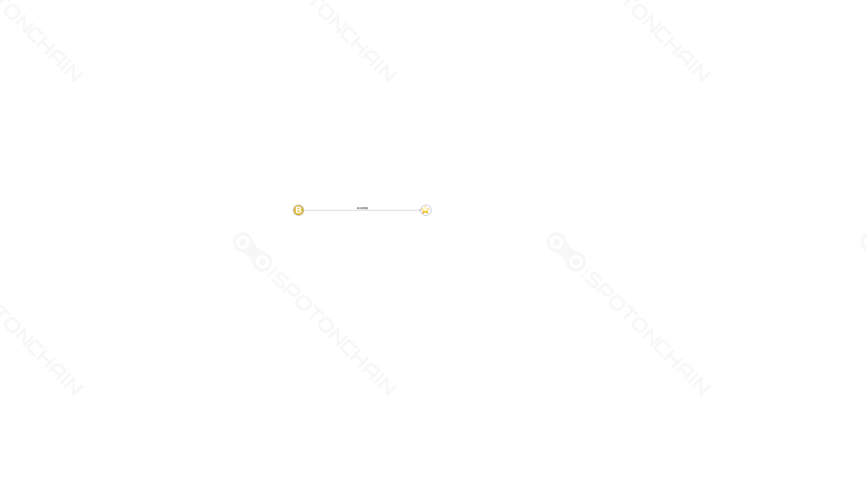 graph thumbnail