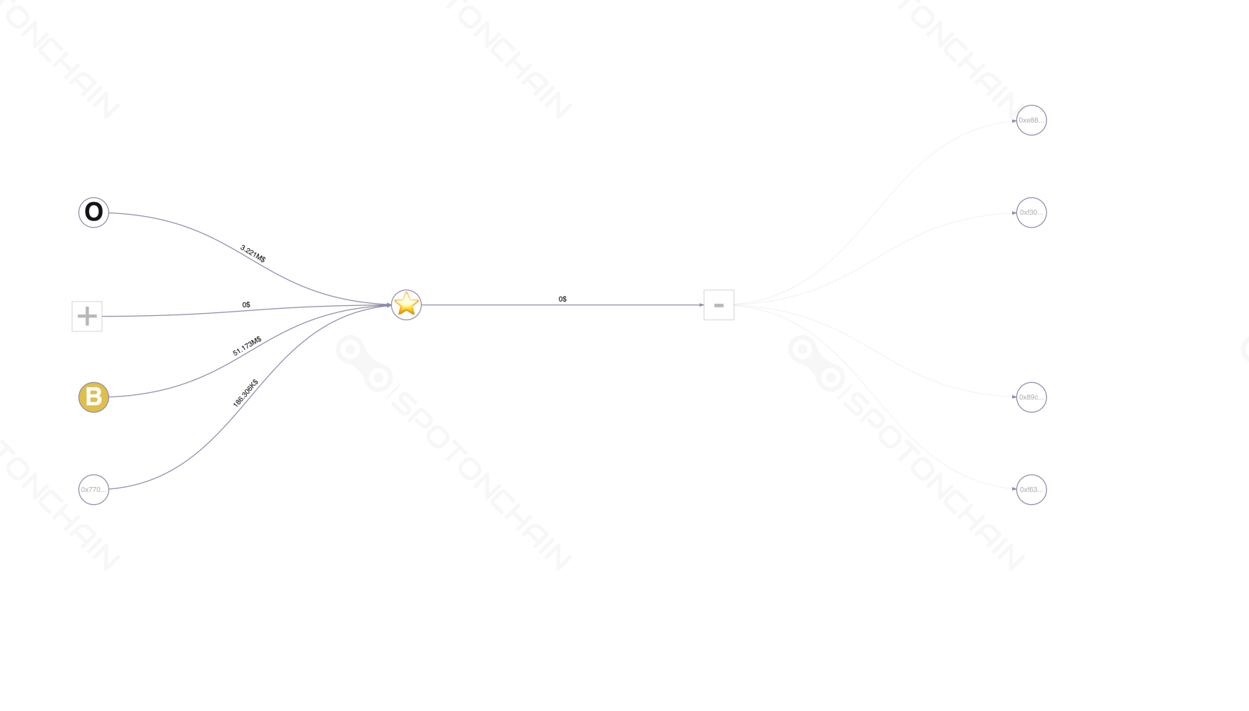 graph thumbnail