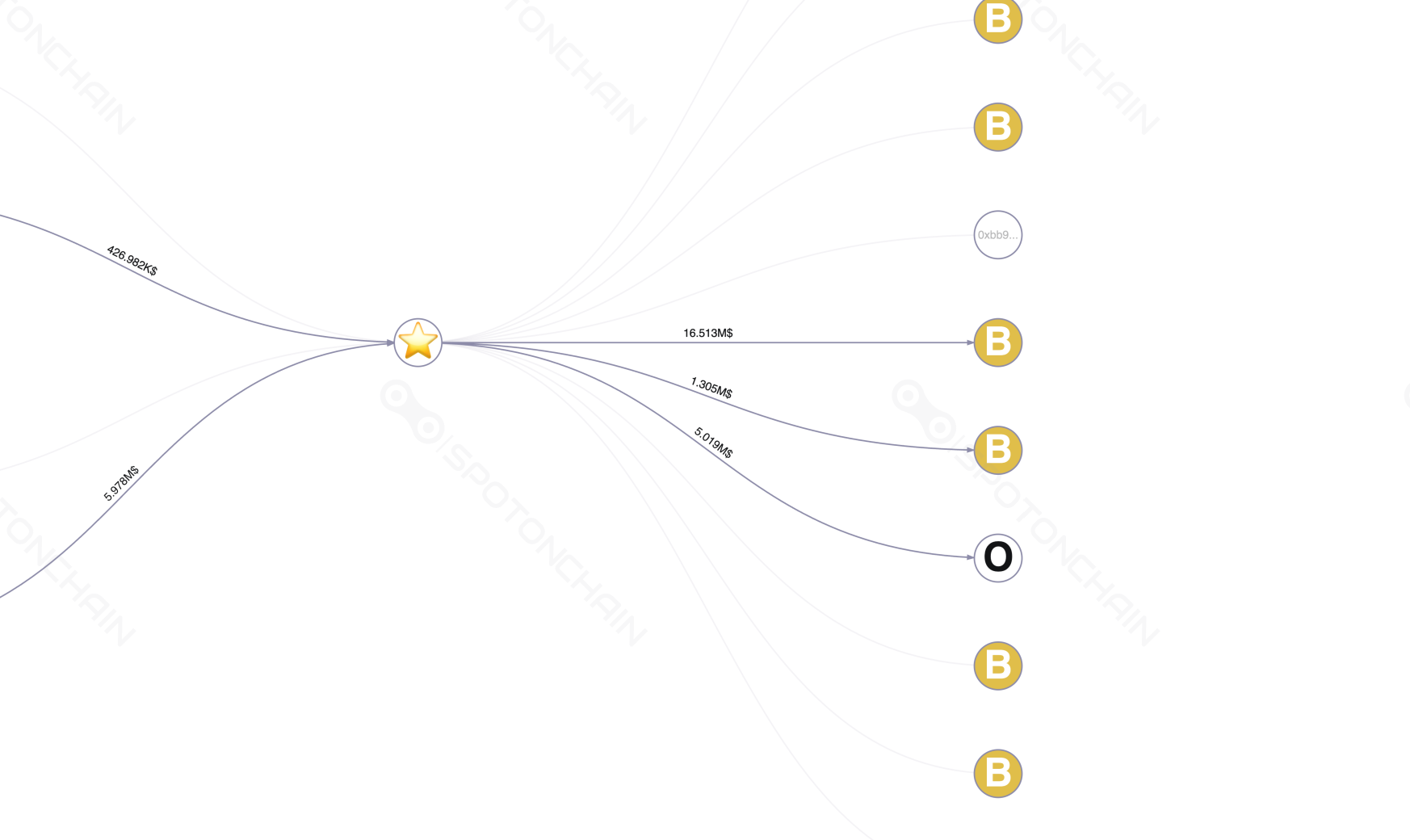 graph thumbnail