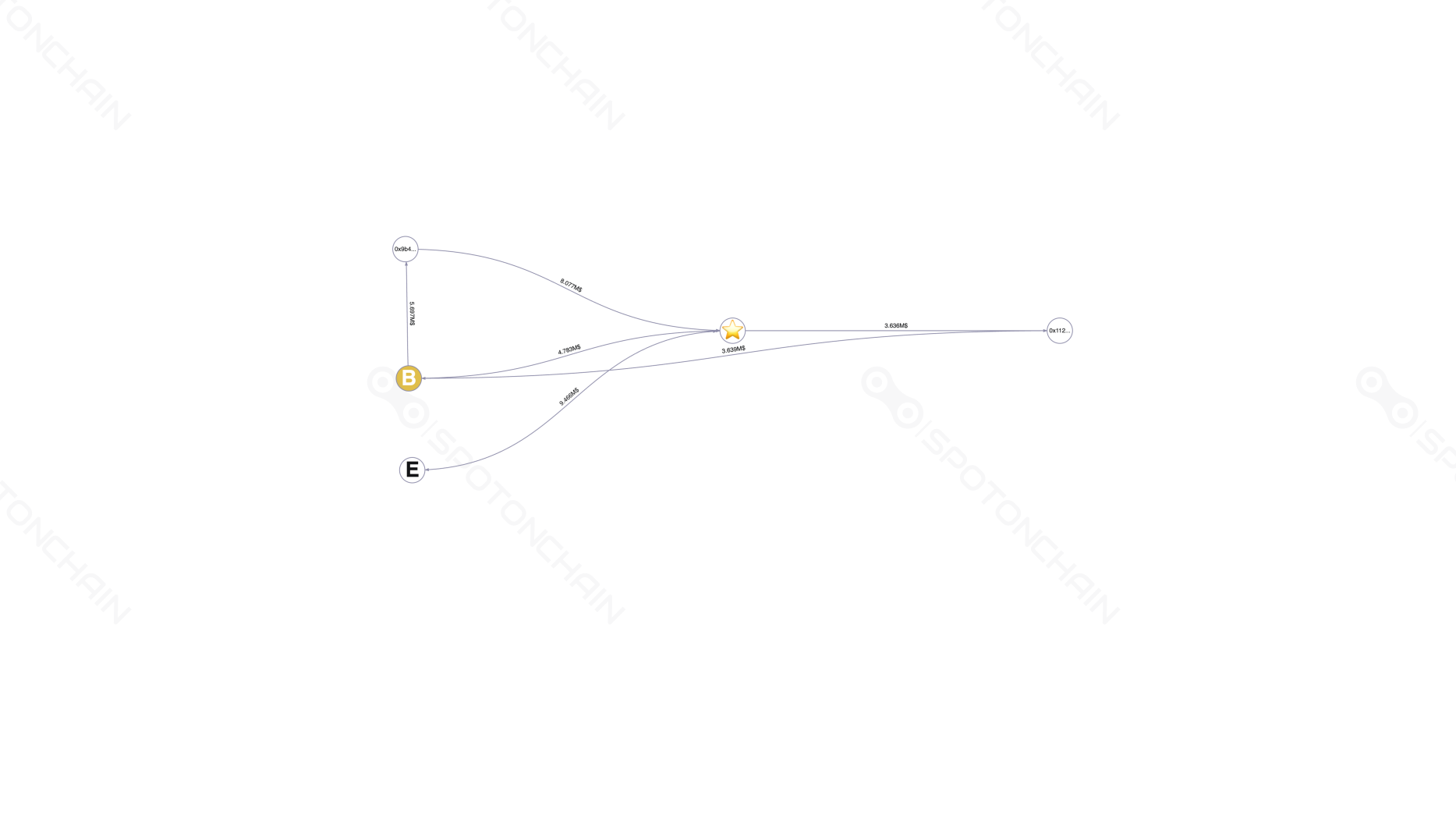 graph thumbnail