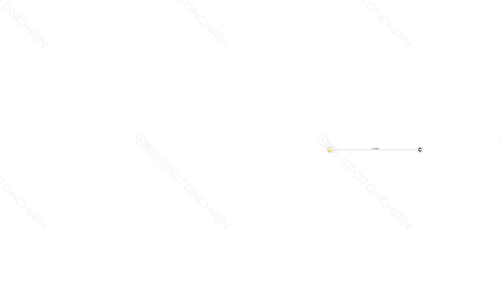 graph thumbnail