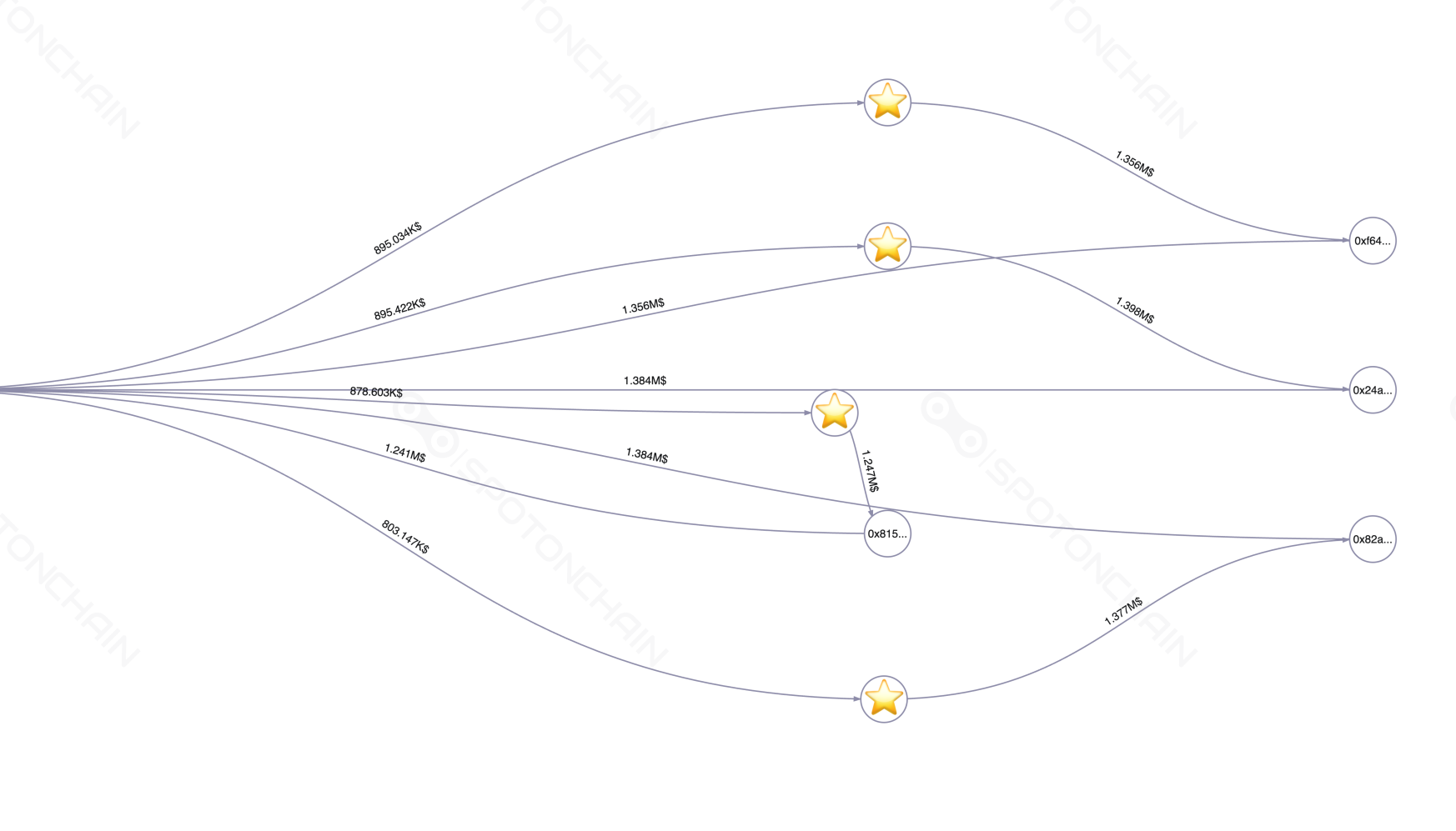 graph thumbnail