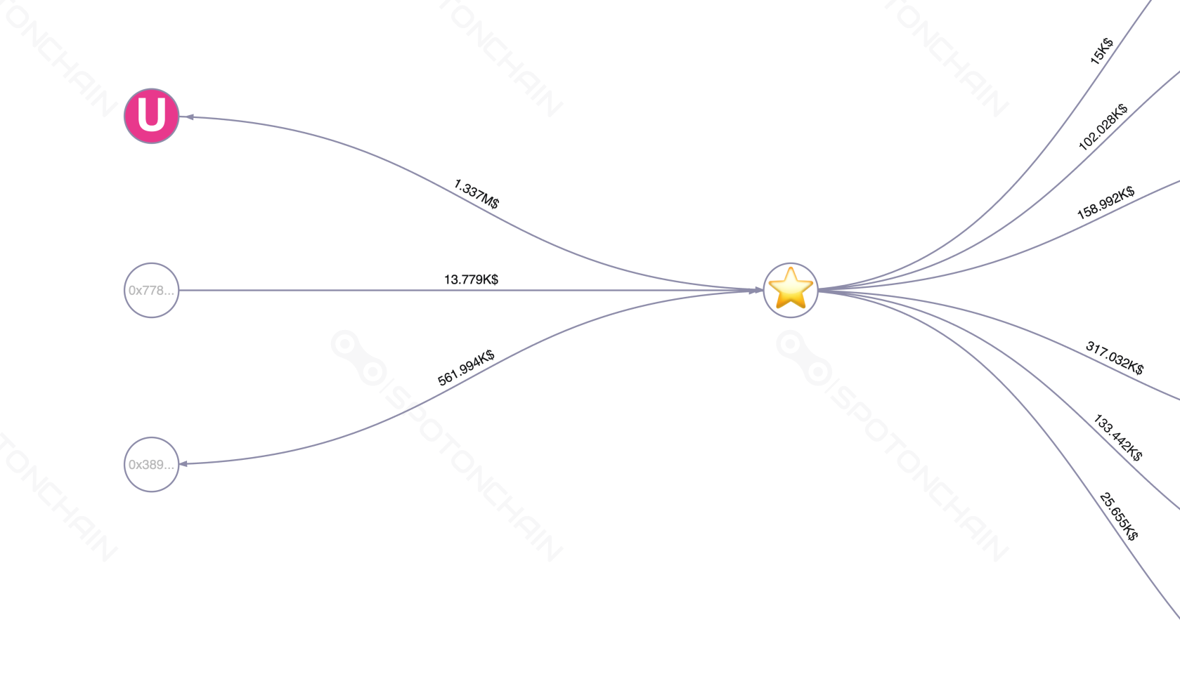 graph thumbnail