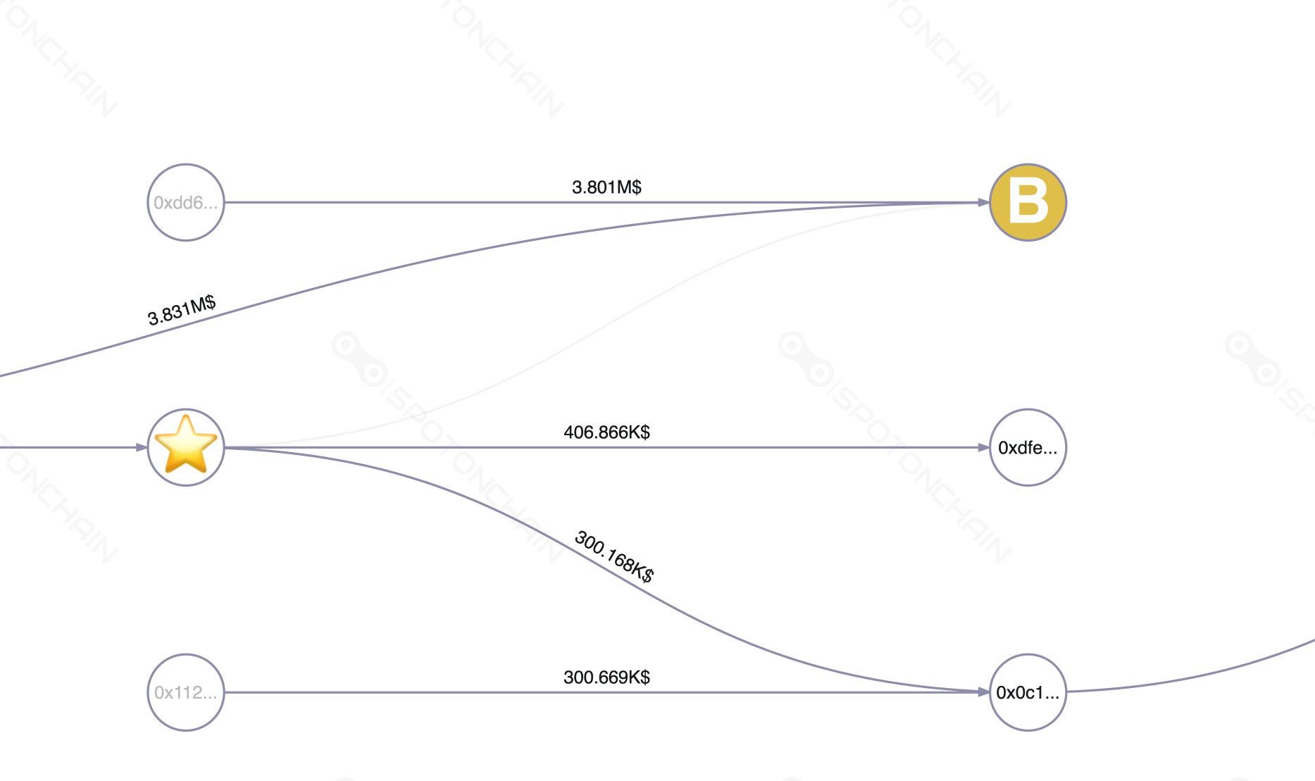 graph thumbnail