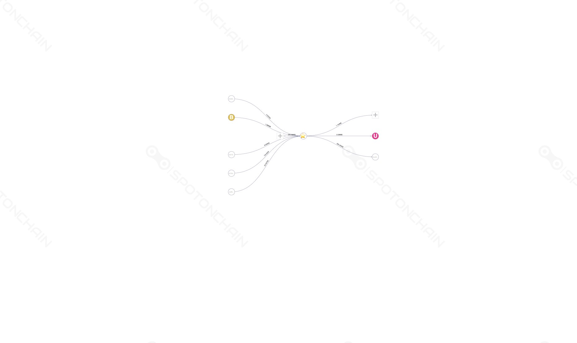 graph thumbnail