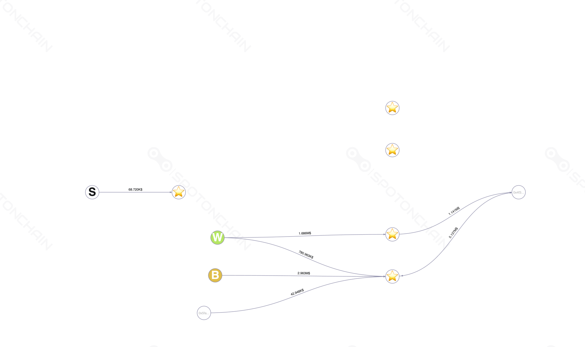 graph thumbnail