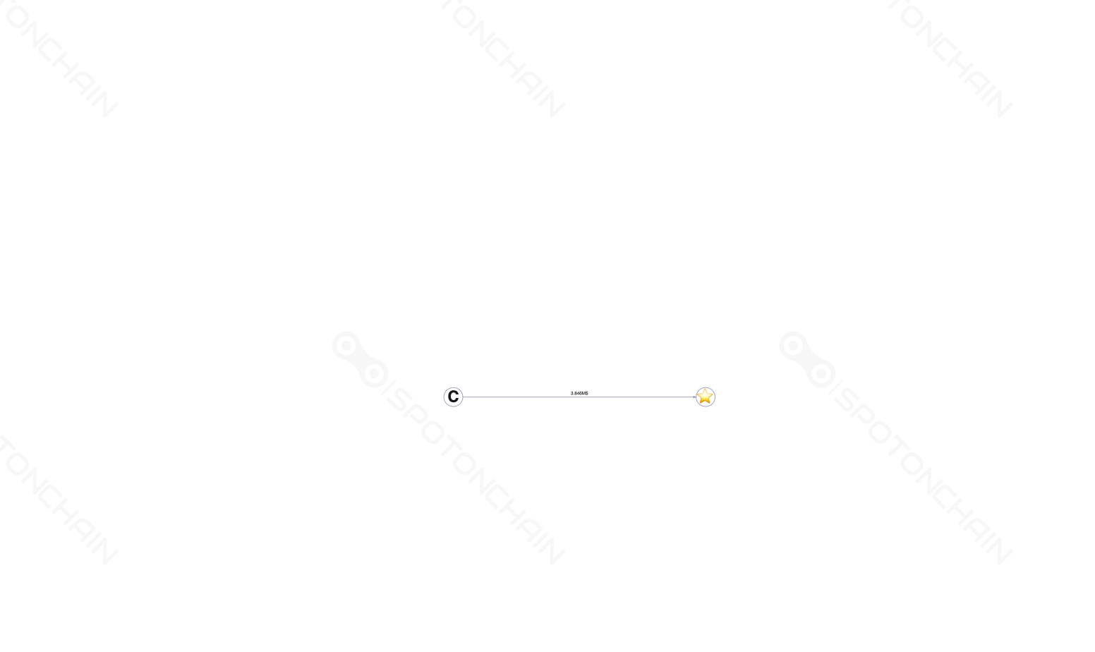 graph thumbnail