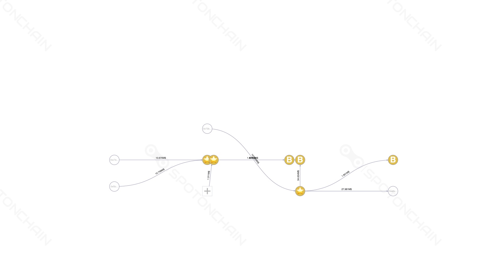 graph thumbnail