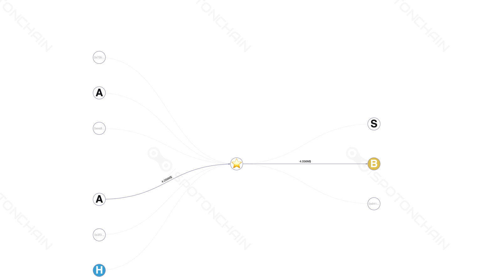 graph thumbnail