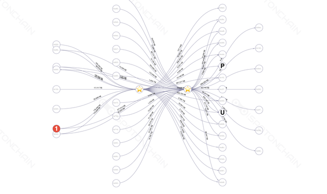 graph thumbnail