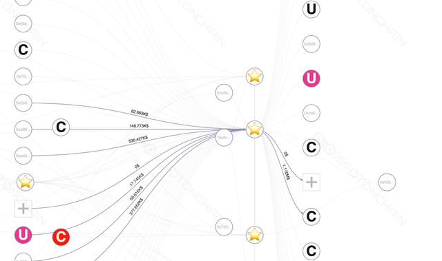 graph thumbnail