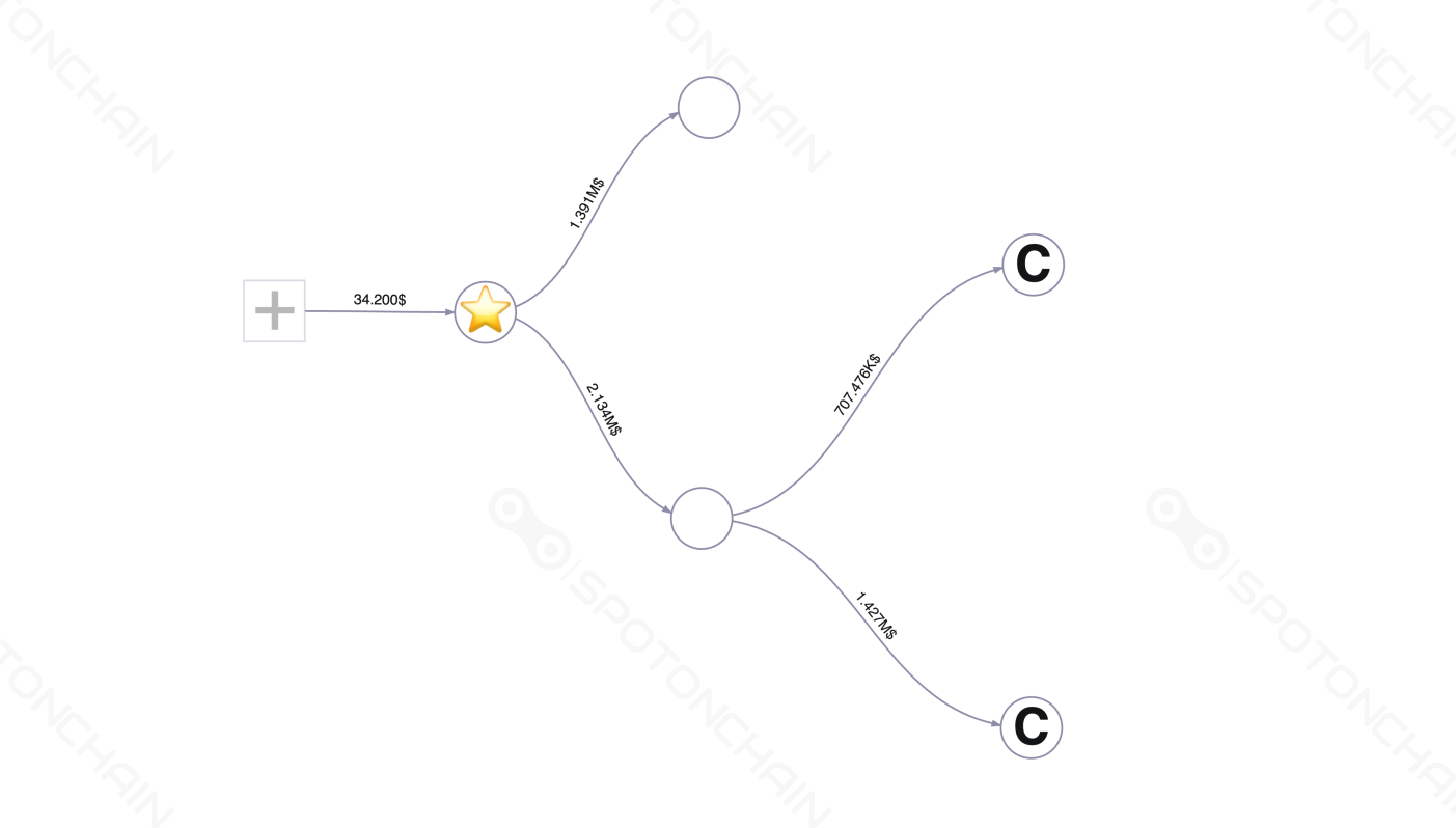 graph thumbnail