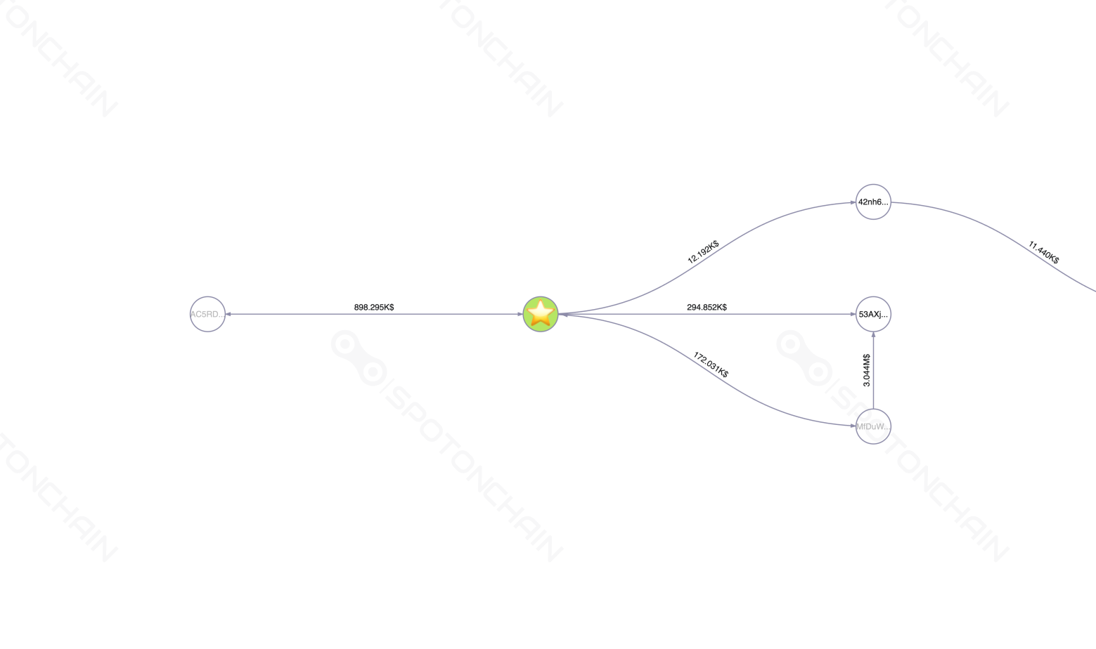 graph thumbnail