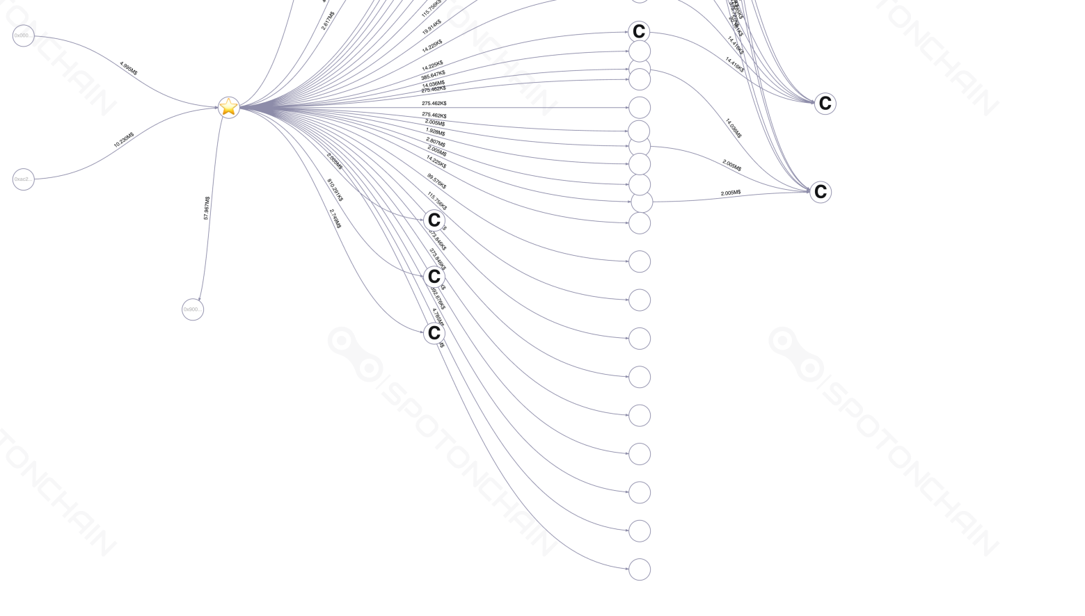 graph thumbnail