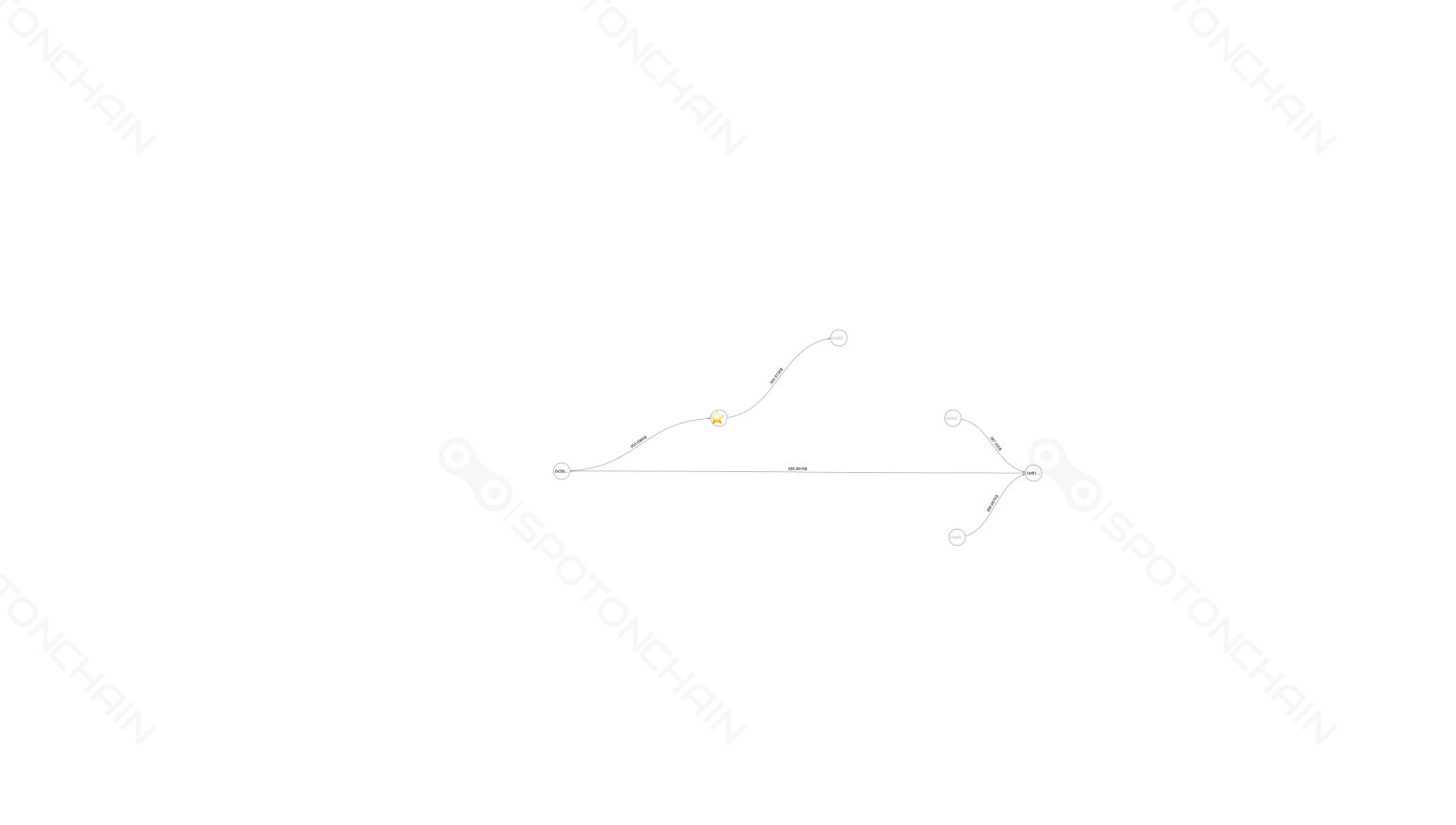graph thumbnail