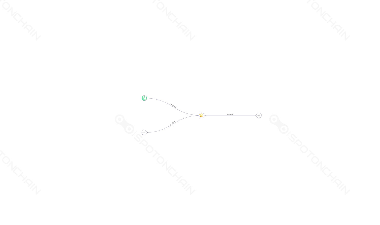 graph thumbnail