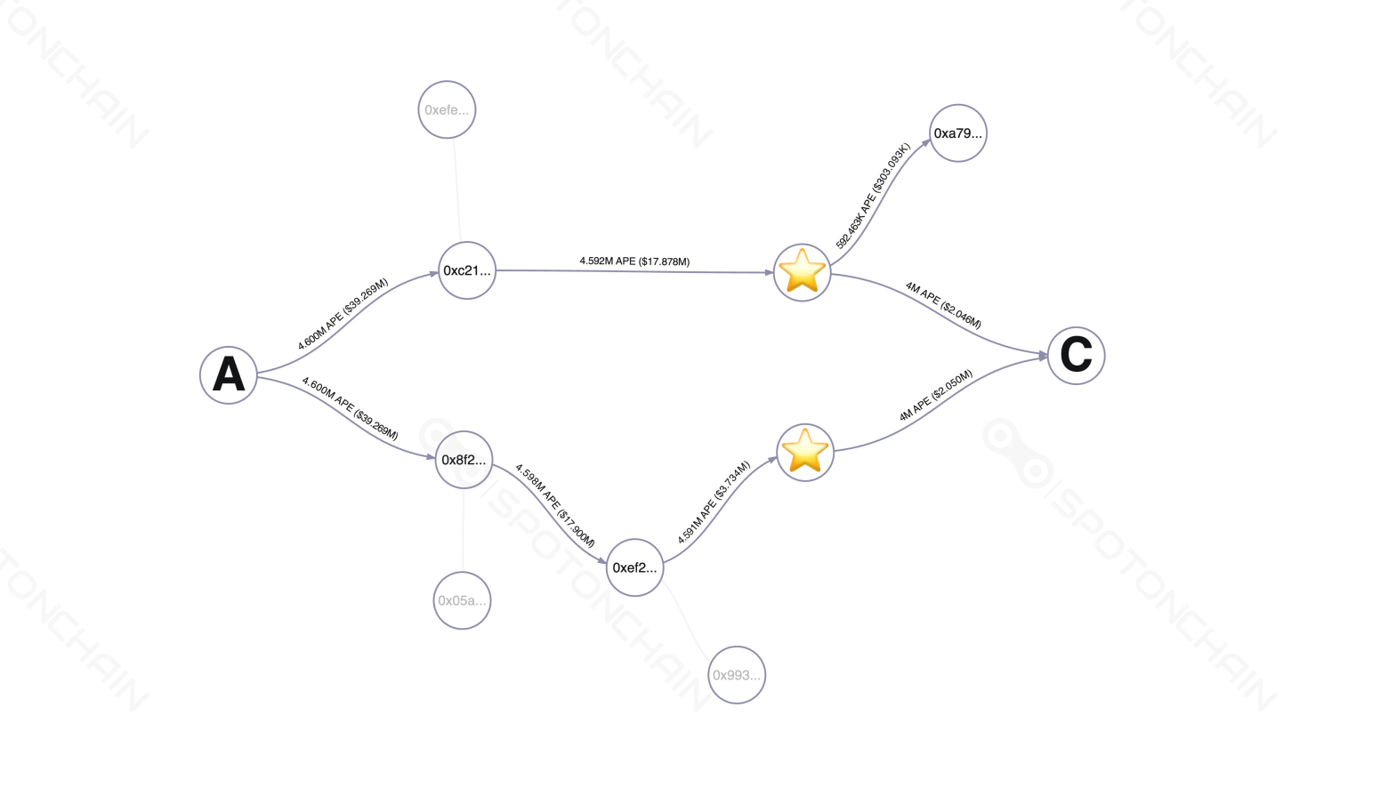 graph thumbnail