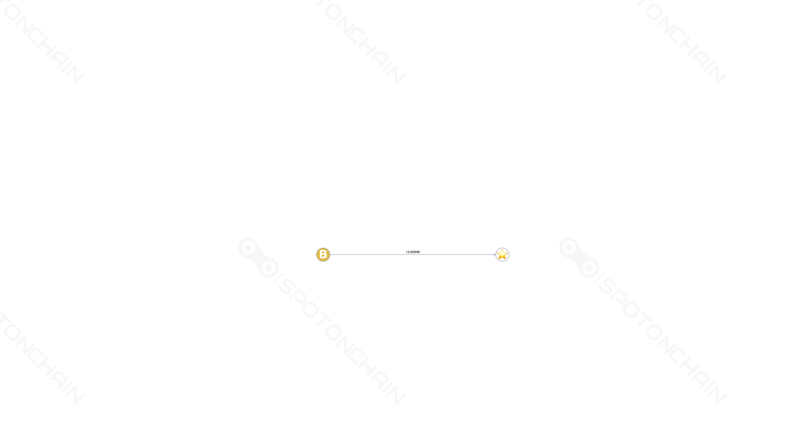 graph thumbnail