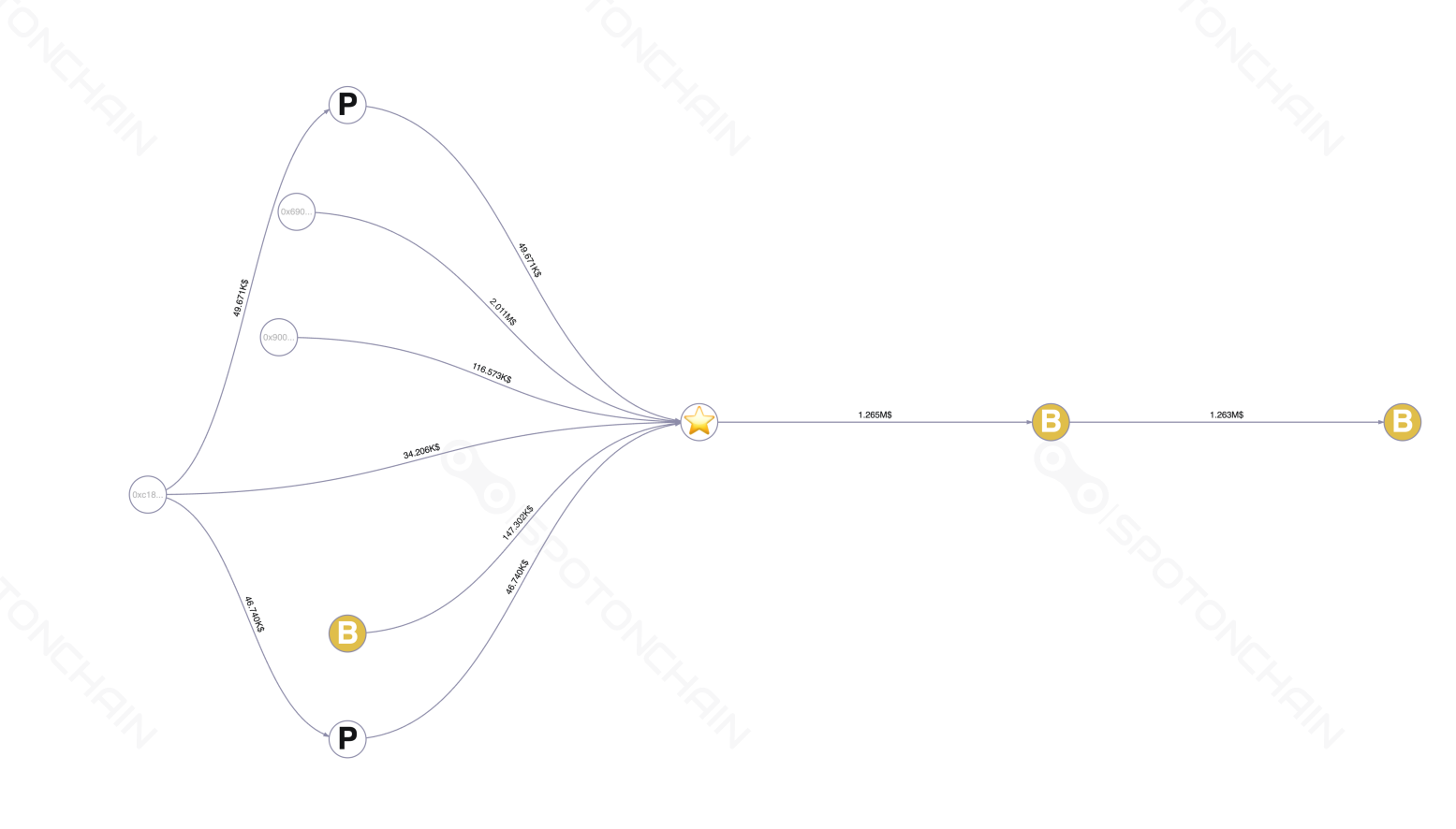 graph thumbnail