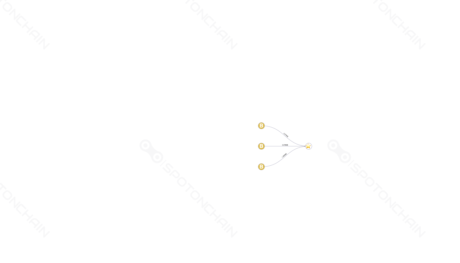 graph thumbnail