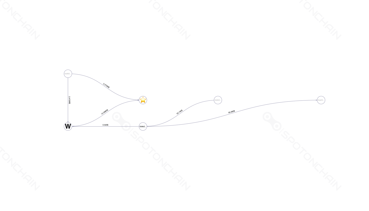 graph thumbnail