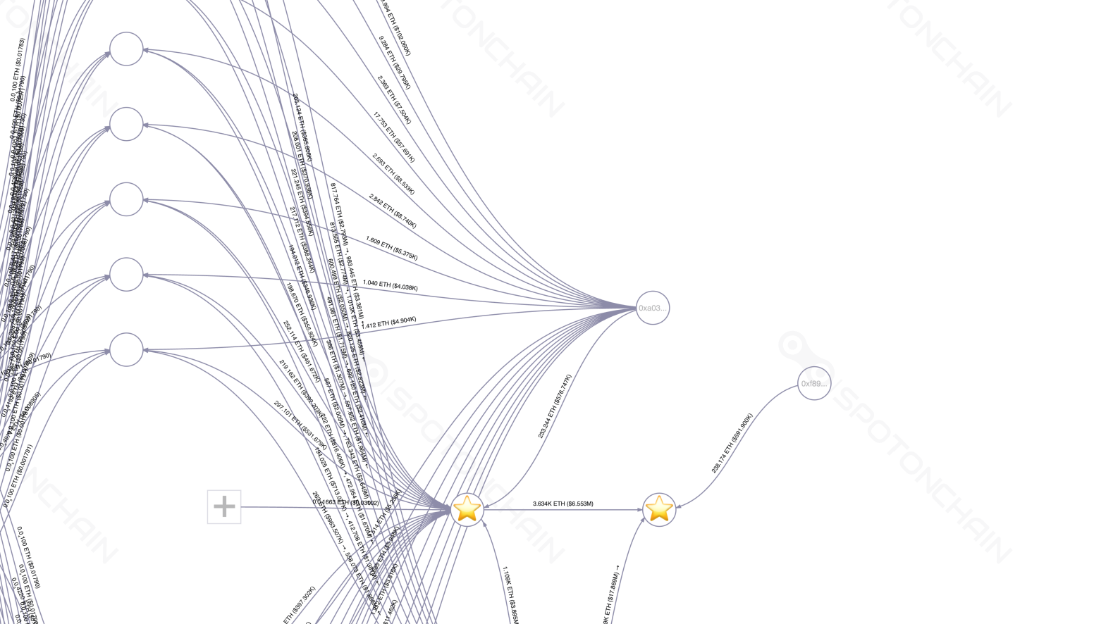 graph thumbnail