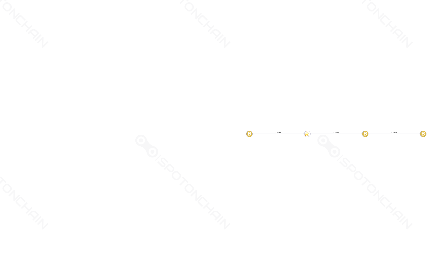 graph thumbnail