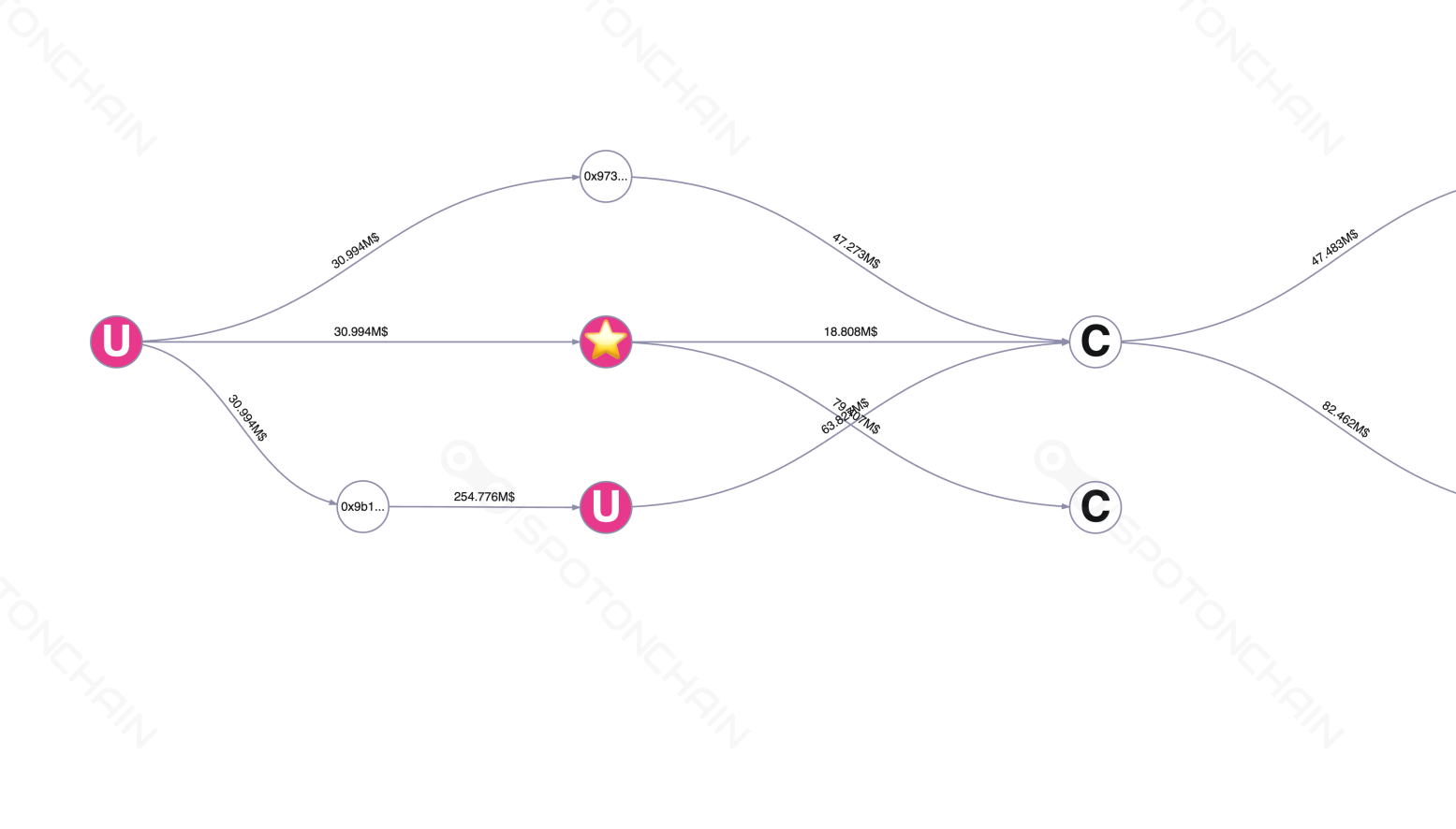 graph thumbnail