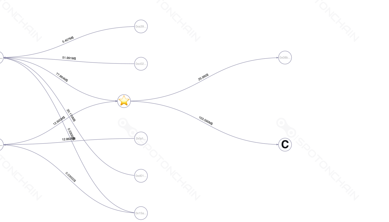 graph thumbnail
