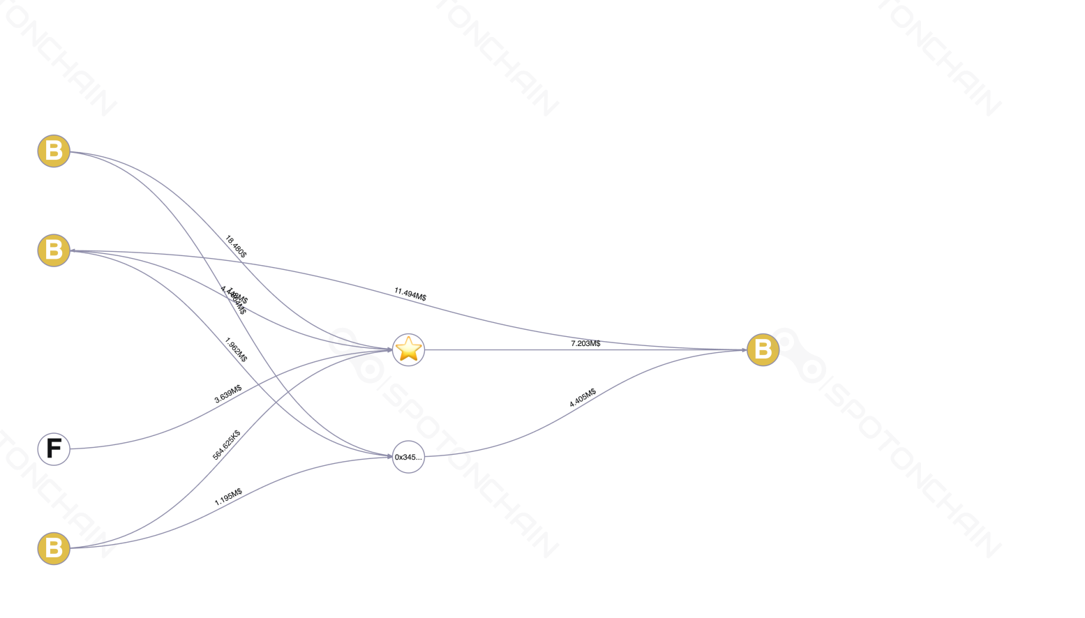 graph thumbnail