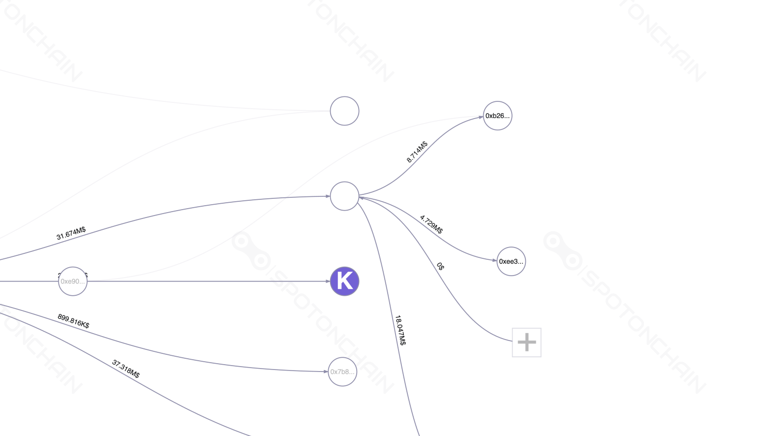 graph thumbnail