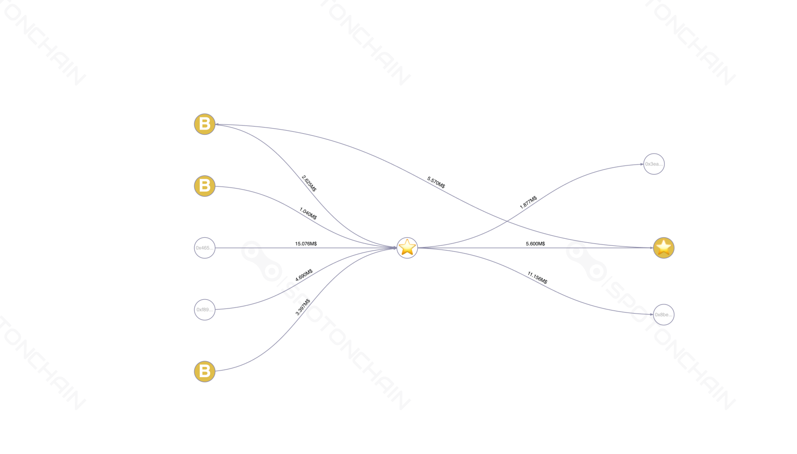 graph thumbnail