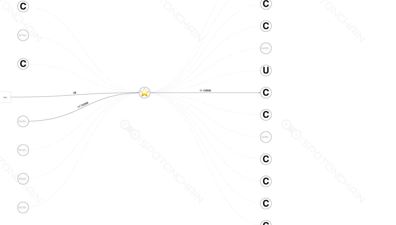 graph thumbnail