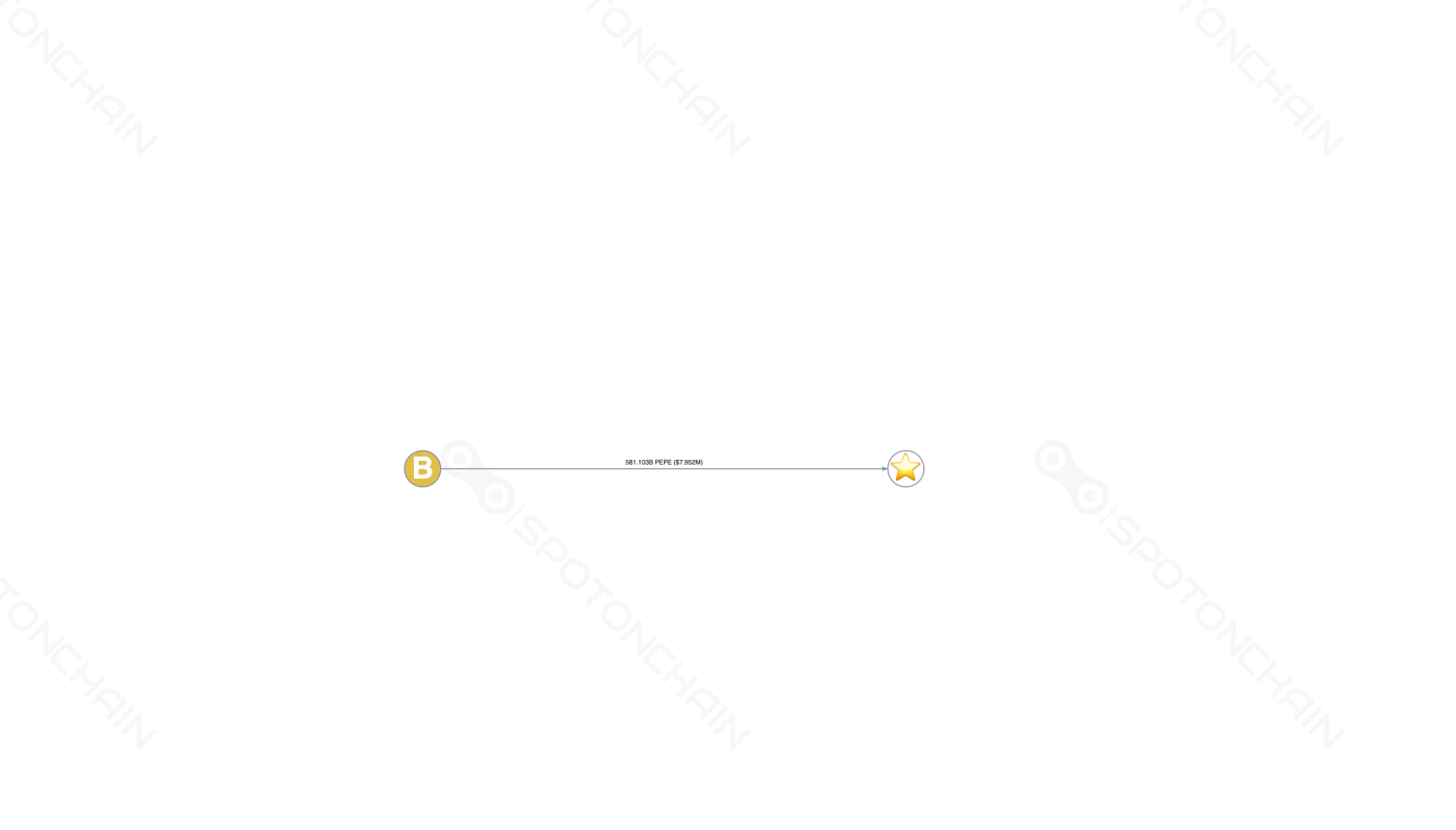 graph thumbnail