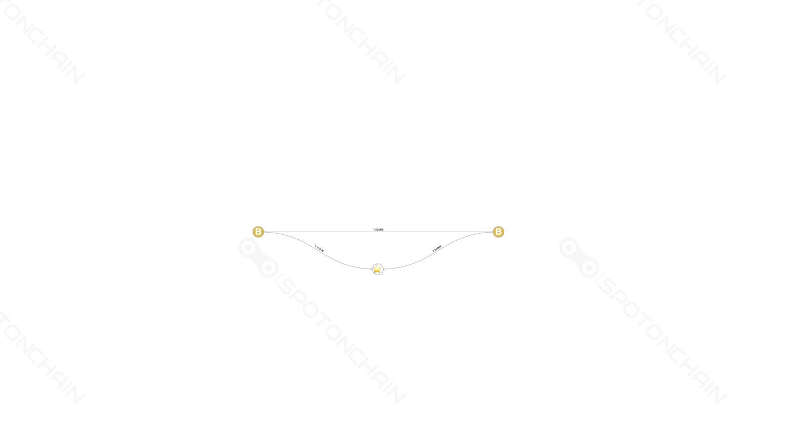 graph thumbnail