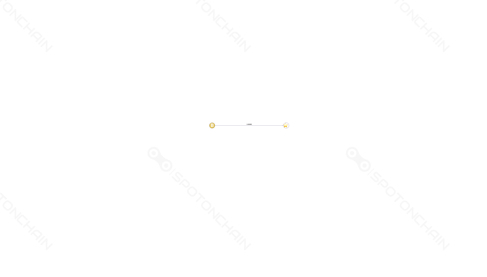 graph thumbnail