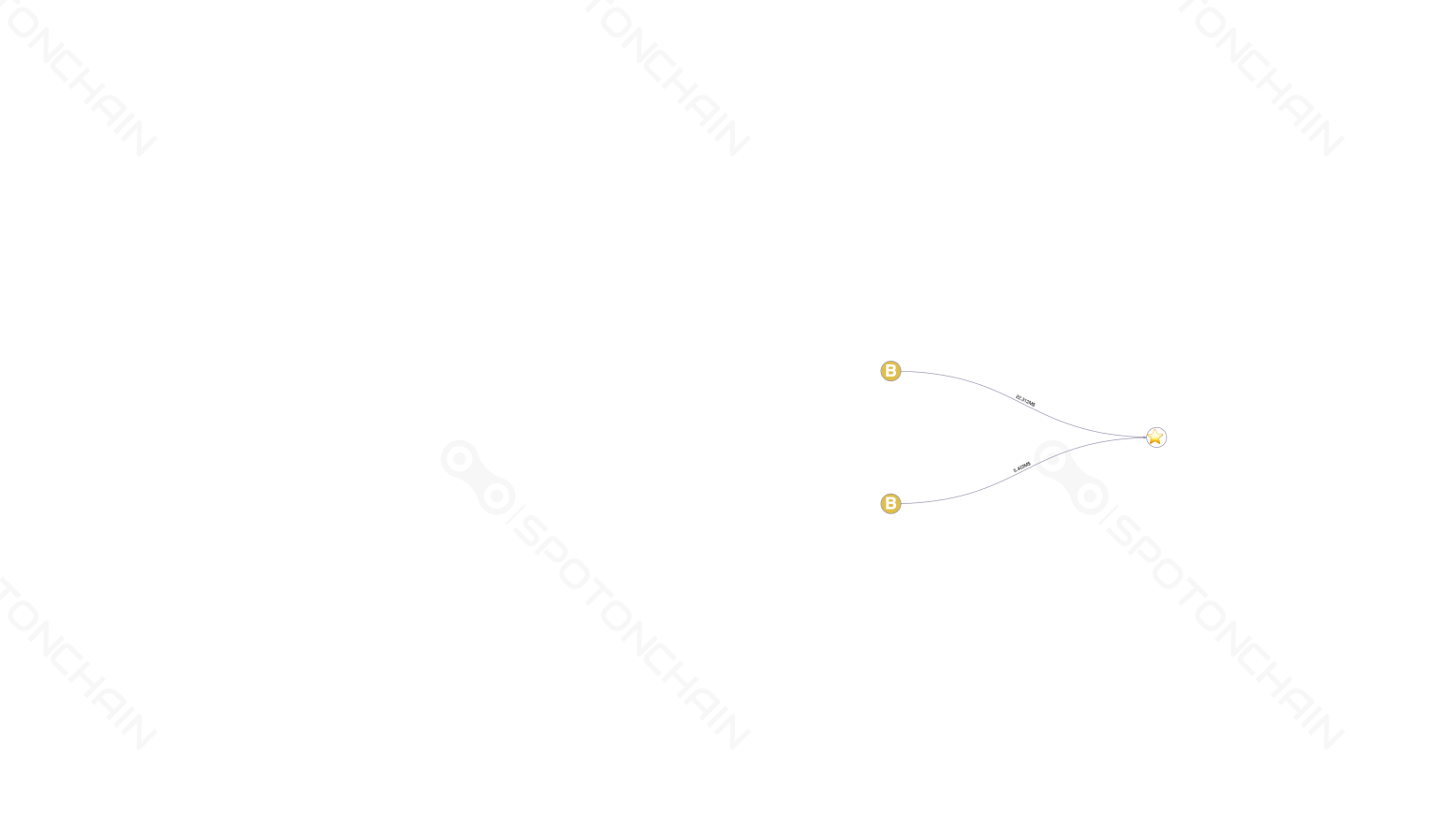graph thumbnail