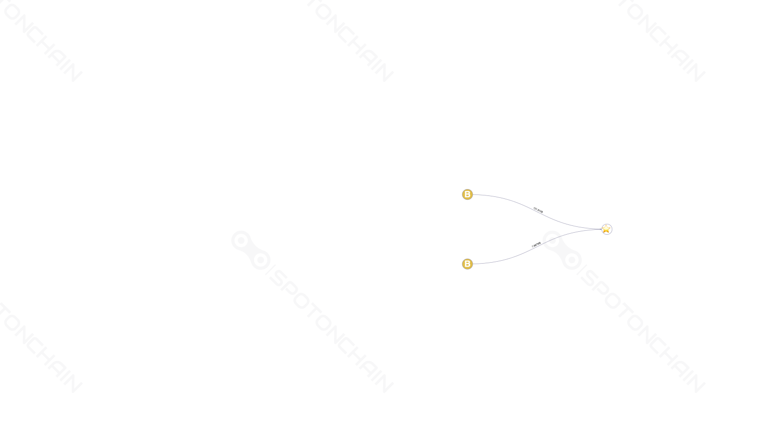 graph thumbnail