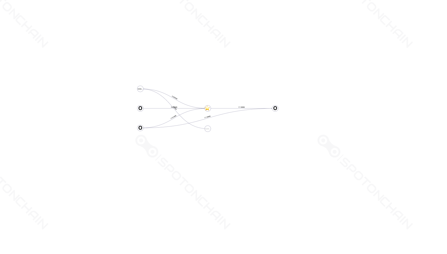 graph thumbnail