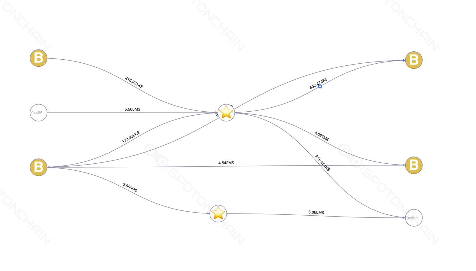 graph thumbnail