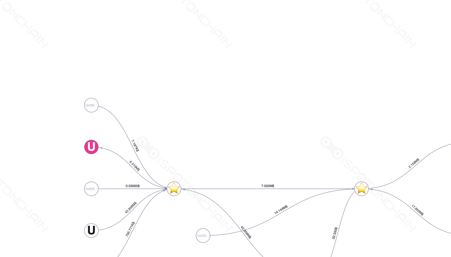 graph thumbnail
