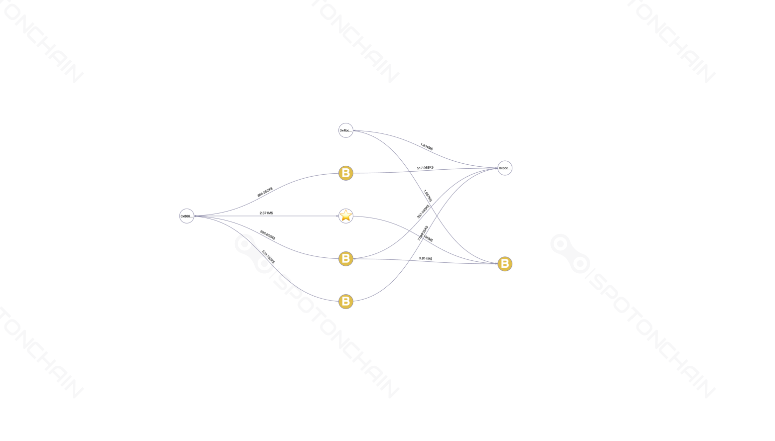 graph thumbnail
