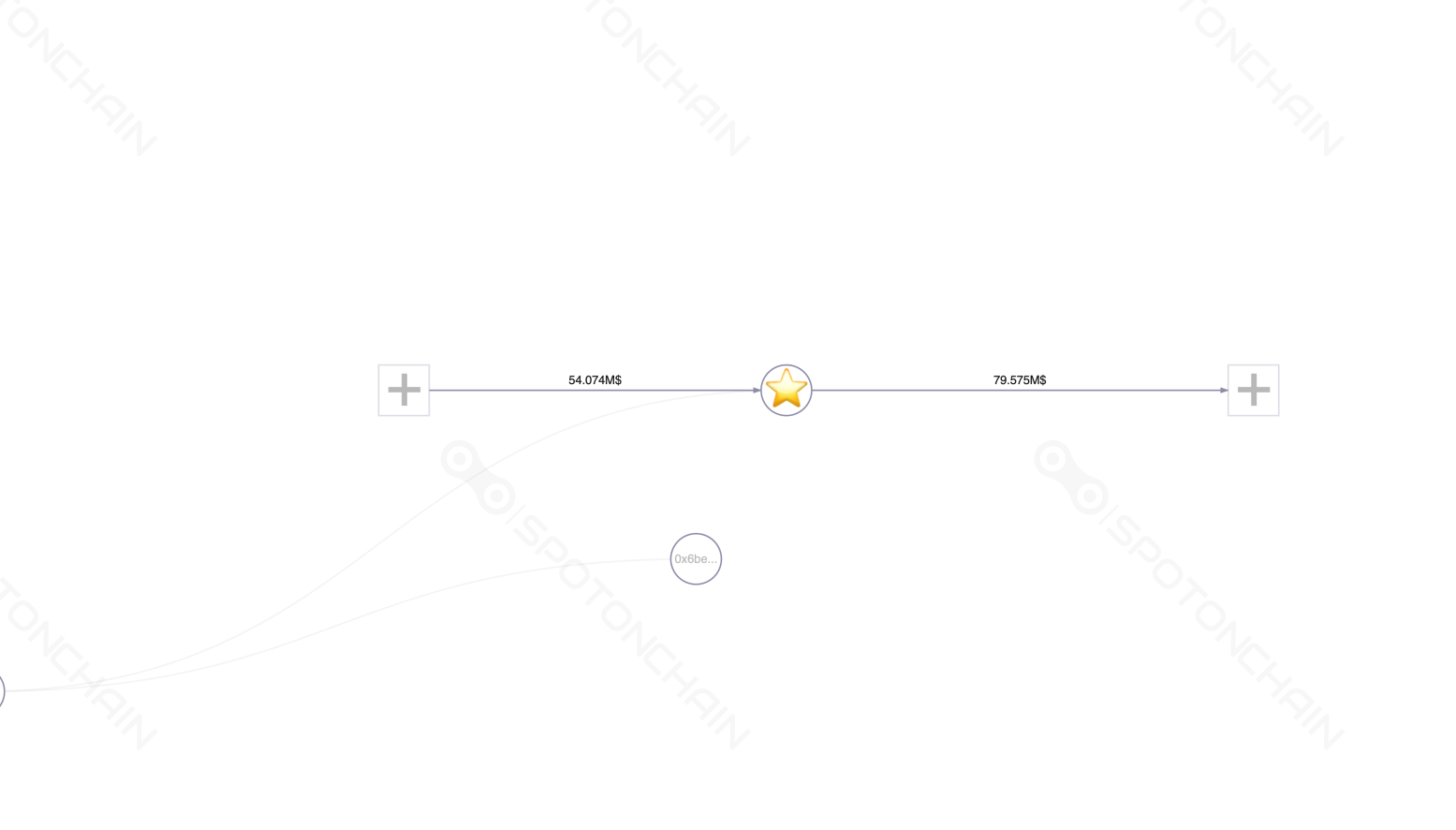 graph thumbnail