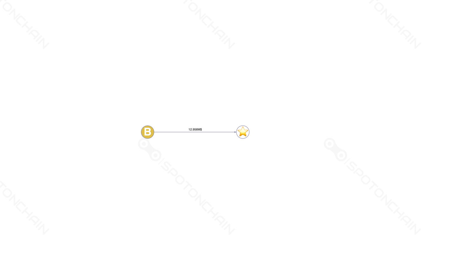 graph thumbnail