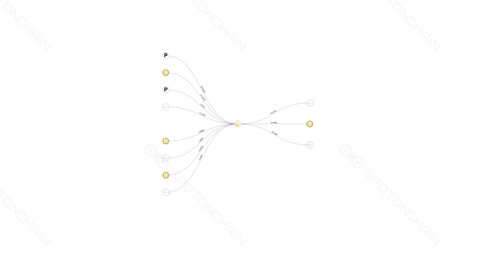 graph thumbnail