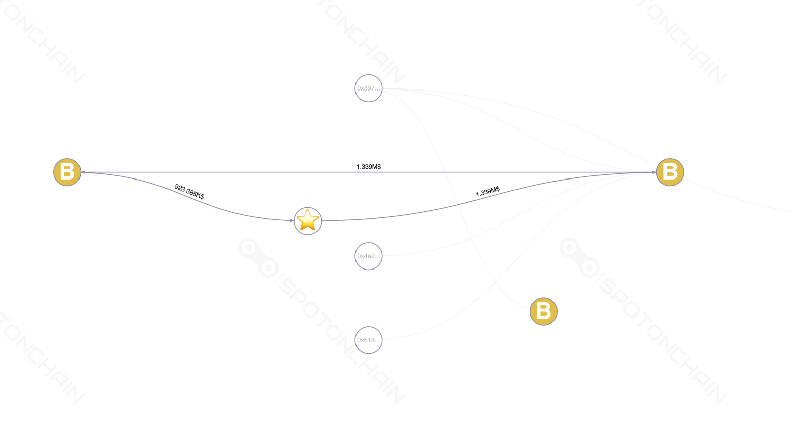 graph thumbnail