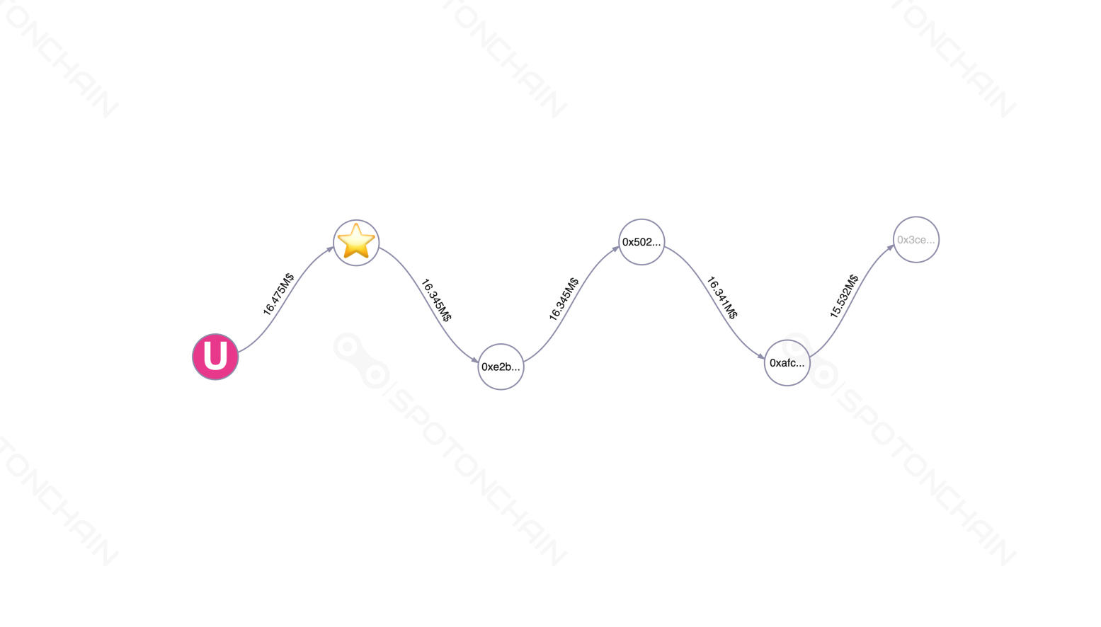 graph thumbnail