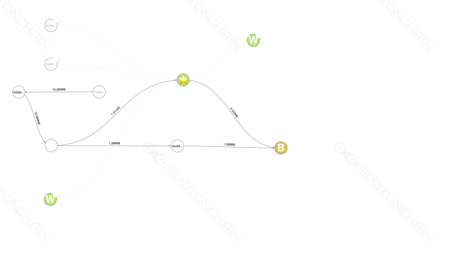 graph thumbnail