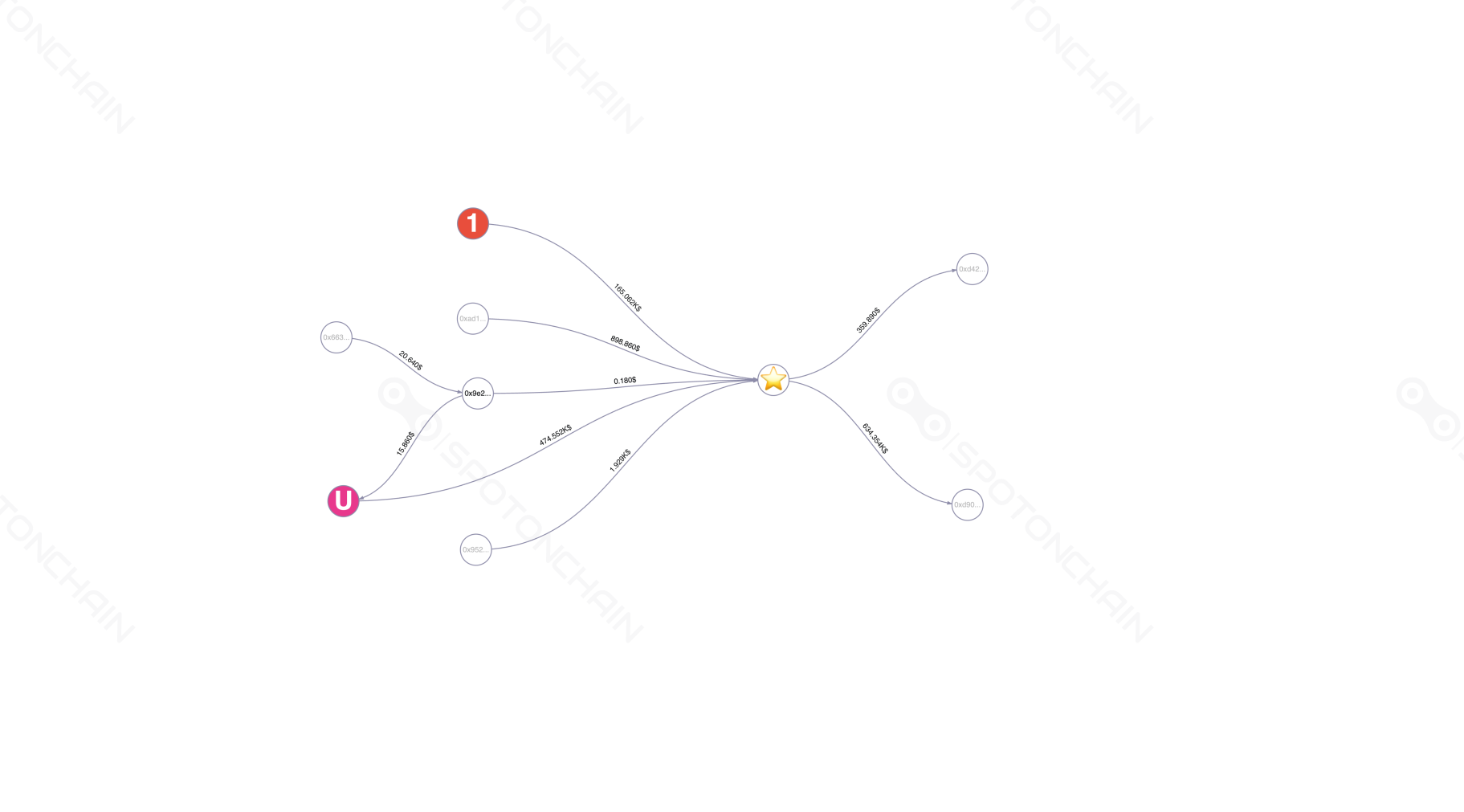 graph thumbnail